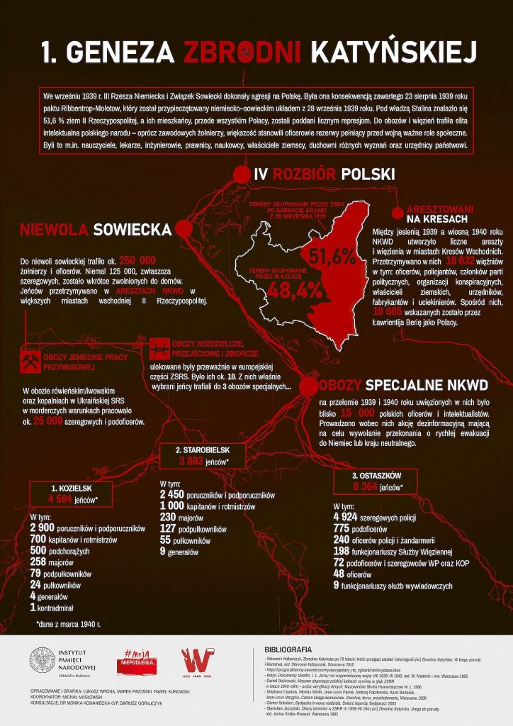 Infografika Katyń 1